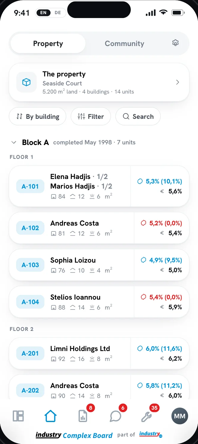 Mobile unit register by floor with vote and cost shares